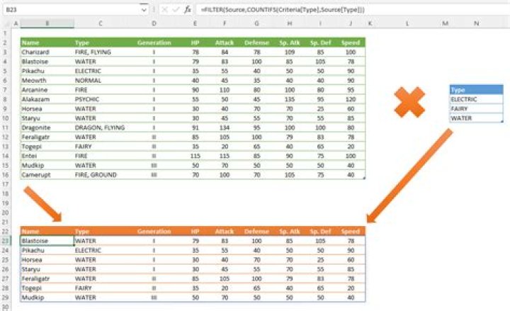 Excel - Filter table from one sheet to another using formula