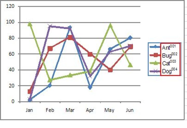 Excel: How to display superscript text as data series on chart?