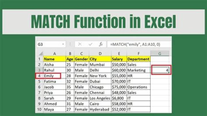 Excel-MATCH function doesn't work on pasted values