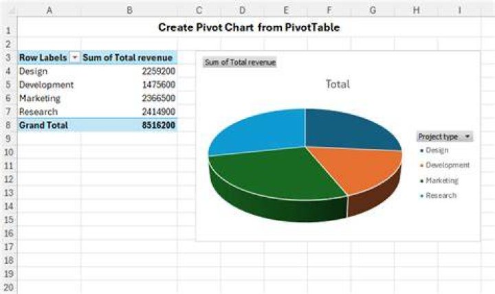 Excel Pivot Table Chart - How NOT to plot any Top 5 items with a zero value OR only plot the first 5 regardless of value