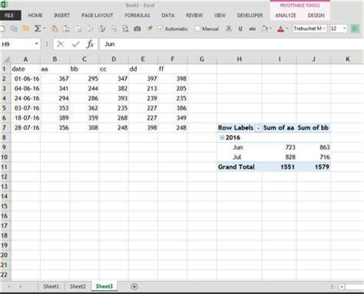 Excel - pivot table does not group dates