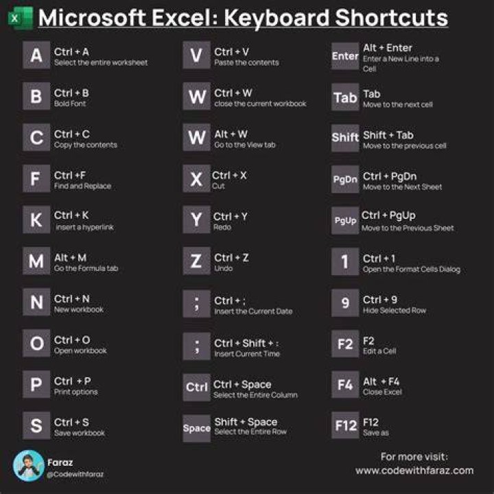 Excel shortcut to display the entire content of a cell