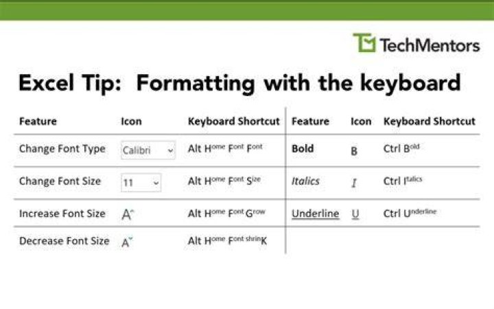 Excel shortcut to set font size and bold