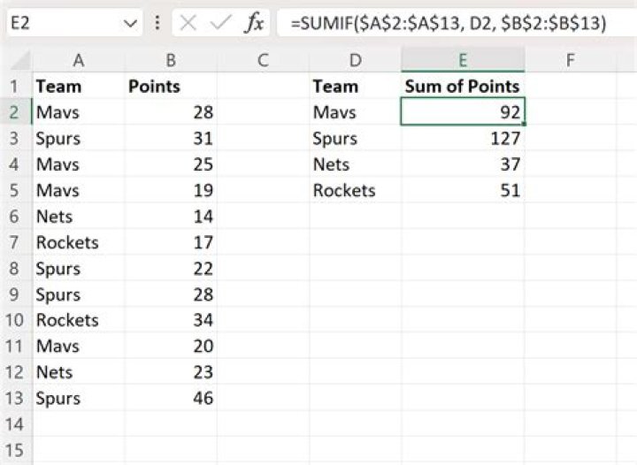Excel - sum values based on a column that match another column in another table