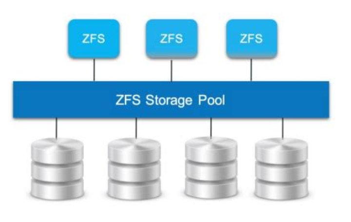Expanding a FreeNAS/ZFS pool by migrating to Storage Spaces Parity