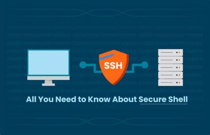 "Failed password" and "Invalid user" - Secure Shell Server