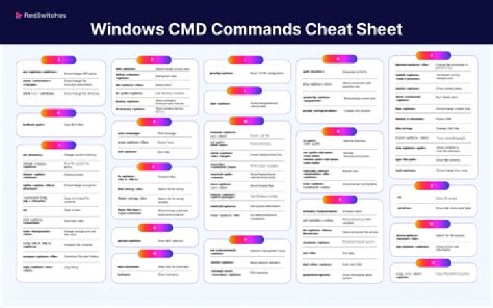Feeding multiline input (here documents) to commands in cmd.exe scripts