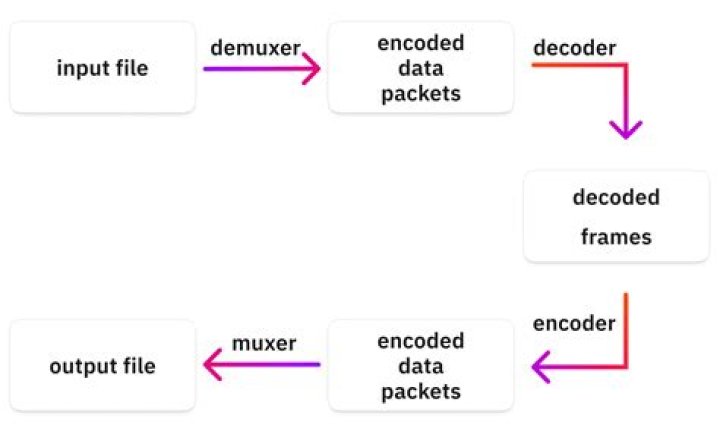 ffmpeg output stream mapping with -filter_complex channelsplit