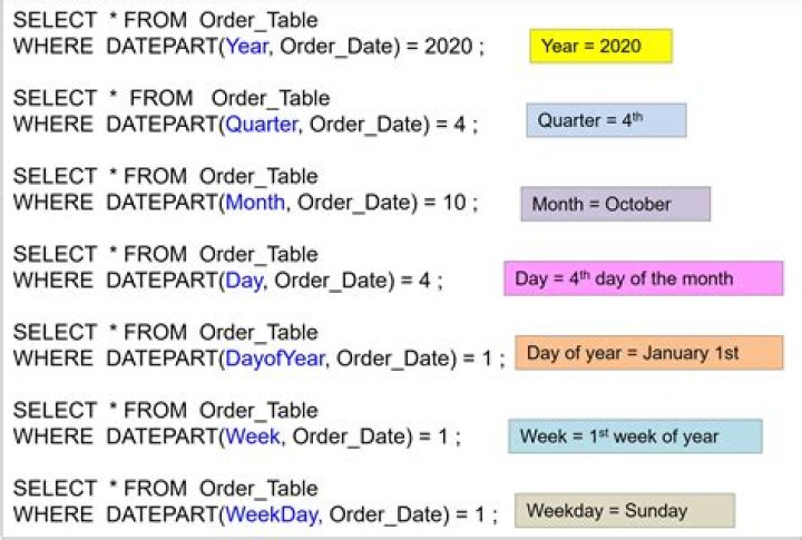 Filtering DateTime column for Time Range?
