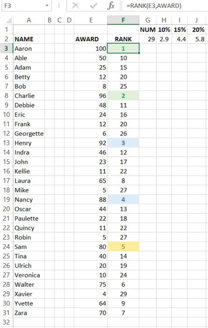 Finding the top 10/15/20 percent (excel 2016 or google sheets)