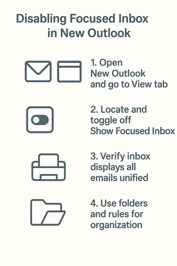 Focused inbox disappeared - How do i get it back