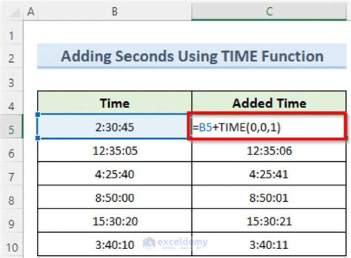 Formula to add minutes to date+time in Excel