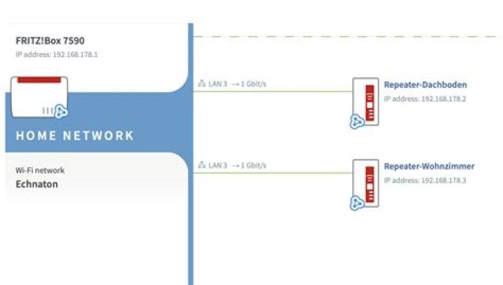 Fritz!Box port forwarding is not working properly