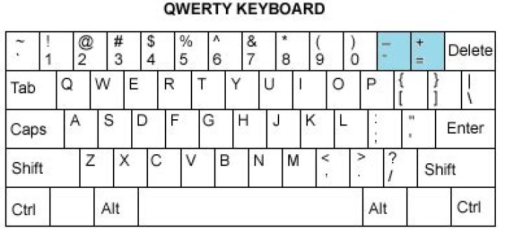 From where do I Press the PLUS and MINUS Keys? [closed]