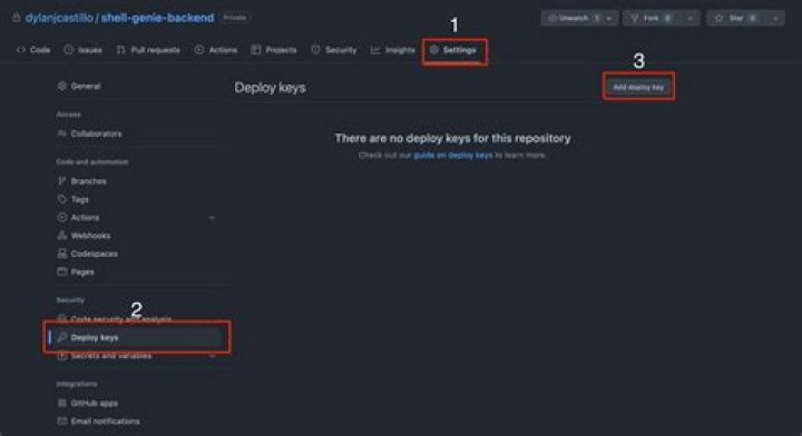 Github Deploy Keys
