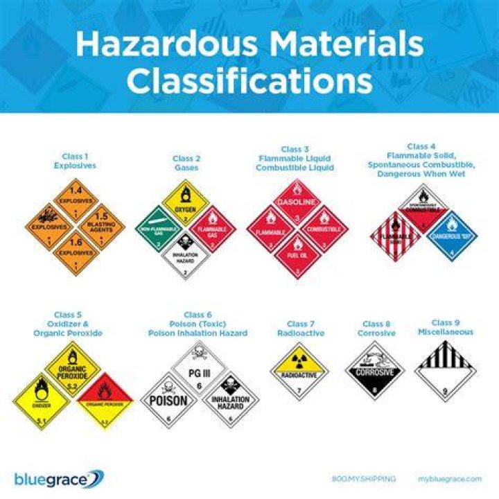 Hazardous materials in a hard drive