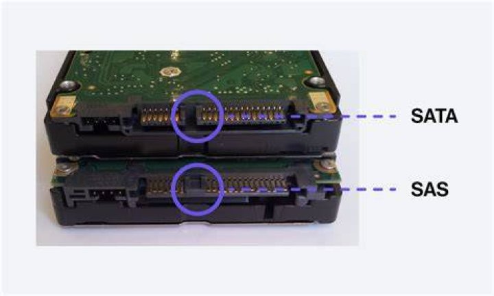 HDD on SATA I (1.5 Gbps)