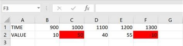 Highlight a cell based on adjacent value only if it is greater than plus or minus 30 difference