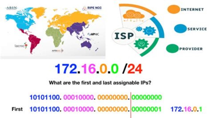 How are IP addresses assigned?