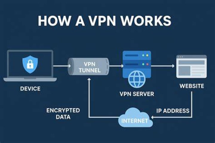 How can configure NordVPN so that it doesn't ask me to login each time I turn on the computer?
