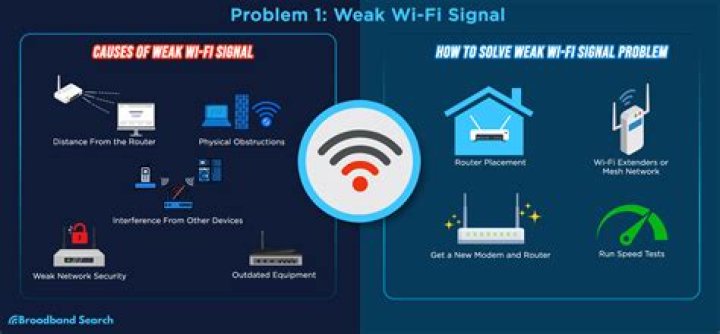 How can I beam my Wifi signal across the street?