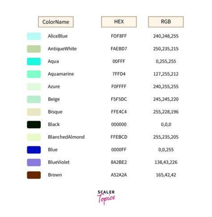 How can I change Inkscape's default export background color from yellow to white?