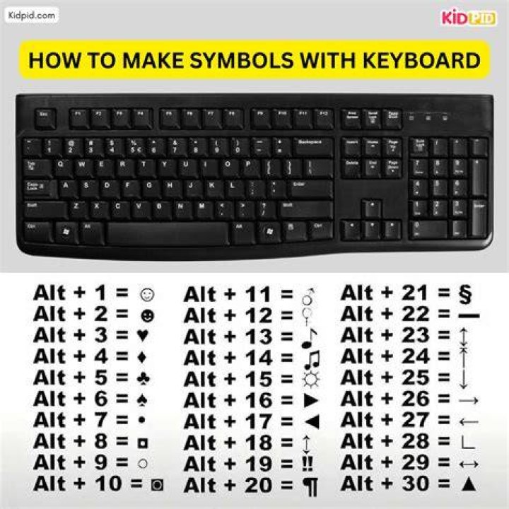 How can I check what type of keyboard I'm using?