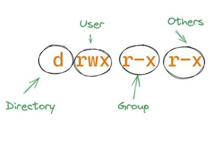 How can I chmod a directory to drwxr-sr-x? [closed]