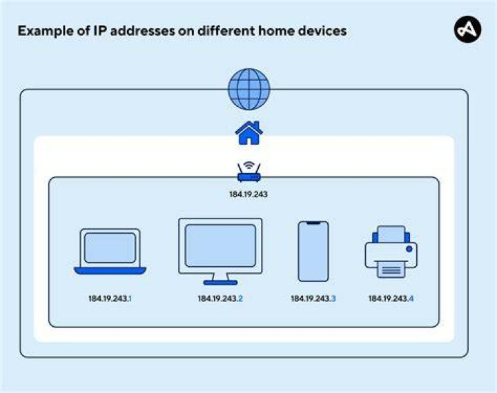 How can I clear the IP address of Ethernet interface without cycling the interface up/down or restarting it