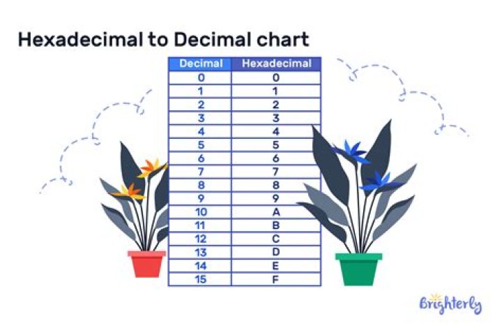 How can I convert a hex number to a decimal number in Excel?