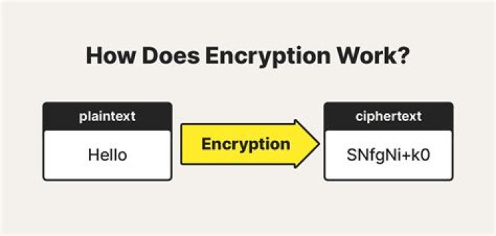 How can I encrypt a string in the shell?