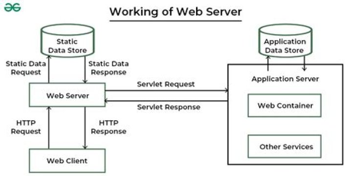 How can I get web server information about a page I'm viewing (e.g. Apache or IIS, Windows or UNIX)?