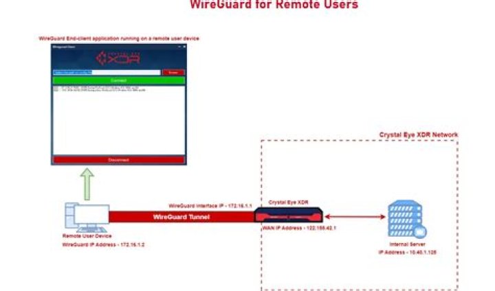 How can I manually configure an application split tunnel in wireguard?