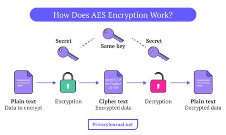 How can I mount an AES-128 encrypted DMG file using the NTFS file system under Windows XP?