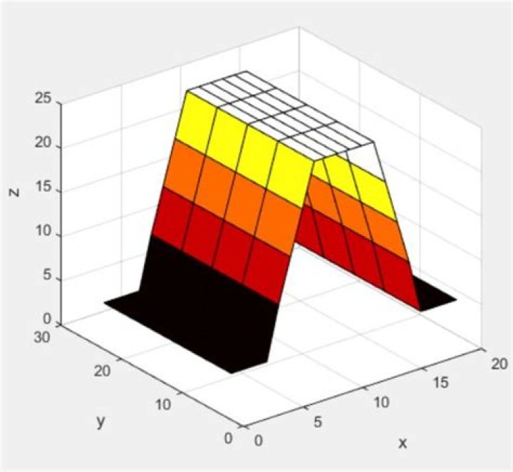 How can I plot a 3D (XYZ) graph in Excel