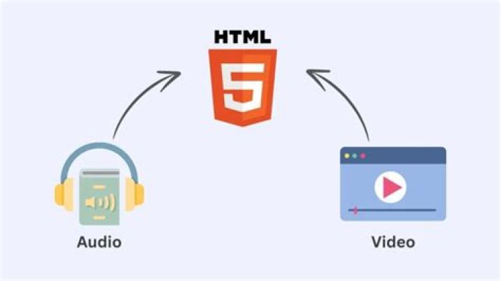 How can I prevent Chrome from preloading HTML5 audio and video contents?