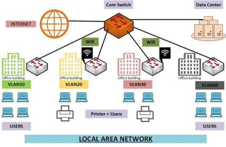 How can I set up a 'local' domain so that everyone on my local network can view a locally hosted site?