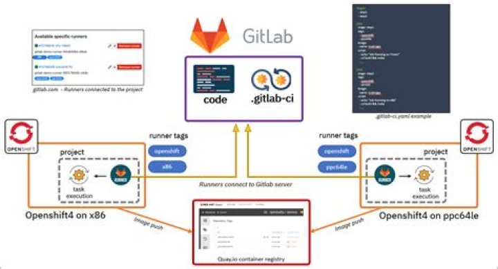 How can I use GitLab under a relative URL on docker?