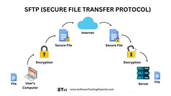 How can I use `ls -d` in SFTP?