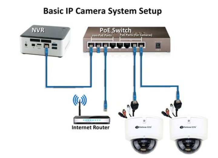 How can I use my iSight camera as an IP camera?
