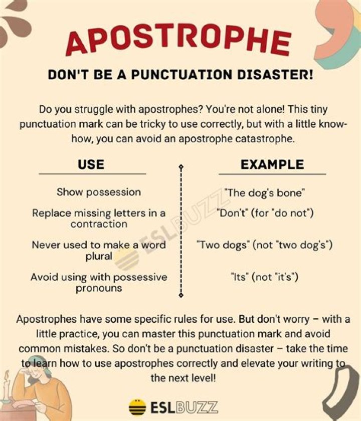 How do I avoid having apostrophe (') hidden at the beginning of text?