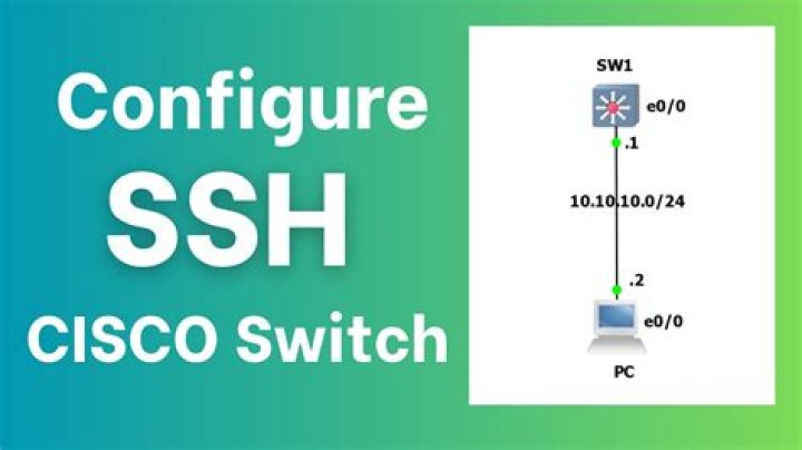 How do I configure SSH on OS X?