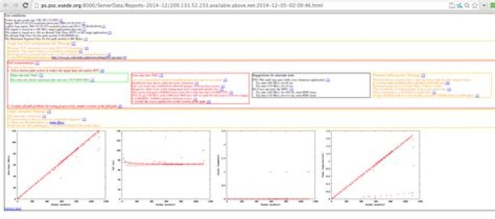 How do I diagnose and visualize high ping times to wifi router?