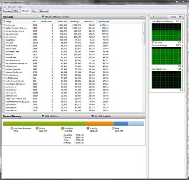 How do I find what's eating up all of my system's memory? (not SuperFetch)