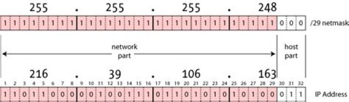 How do I get a /23 subnet mask from 172.16.0.0 /21 network address?