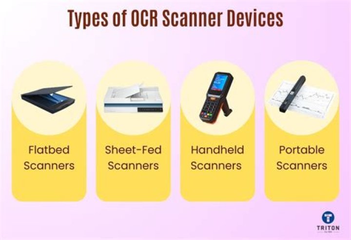 How do I Initiate an OCR scan in Microsoft Office Word 2010?