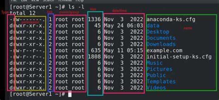 How do I interpret “total 18” in the output of the "ls -l" command in Solaris10?
