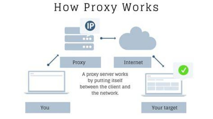 How do I know what proxy server I'm using?