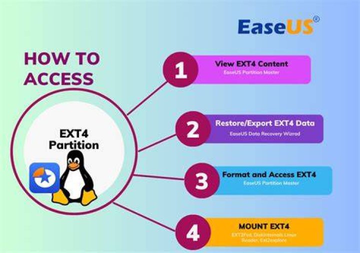 How do I read the Ext4 partition of my SD card on Windows? [duplicate]