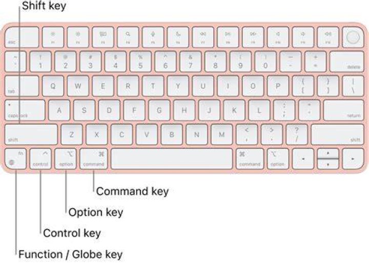 How do I remove or replace a Mac keyboard shortcut?